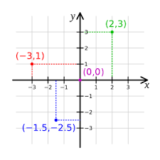 Chessboard grid tracking chart